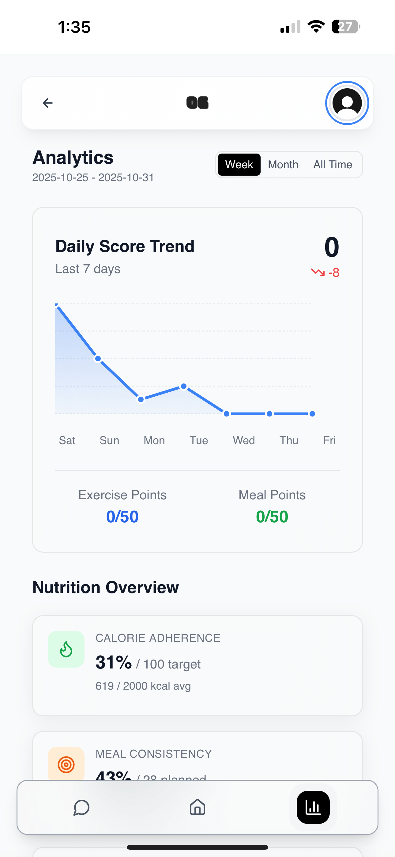 Dashboard Home - Nutrition tracking and daily calories